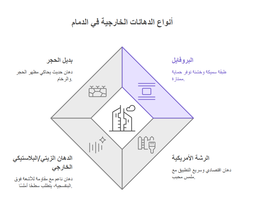 معلم دهانات خارجيه الدماممعلم بروفايل