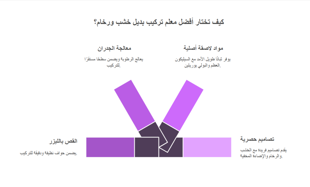 "إنفوجرافيك يوضح 4 معايير أساسية لاختيار أفضل معلم تركيب بديل خشب ورخام في الدمام والخبر: استخدام مواد لاصقة أصلية، معالجة رطوبة الجدران، القص بالليزر، وتقديم تصاميم حصرية."