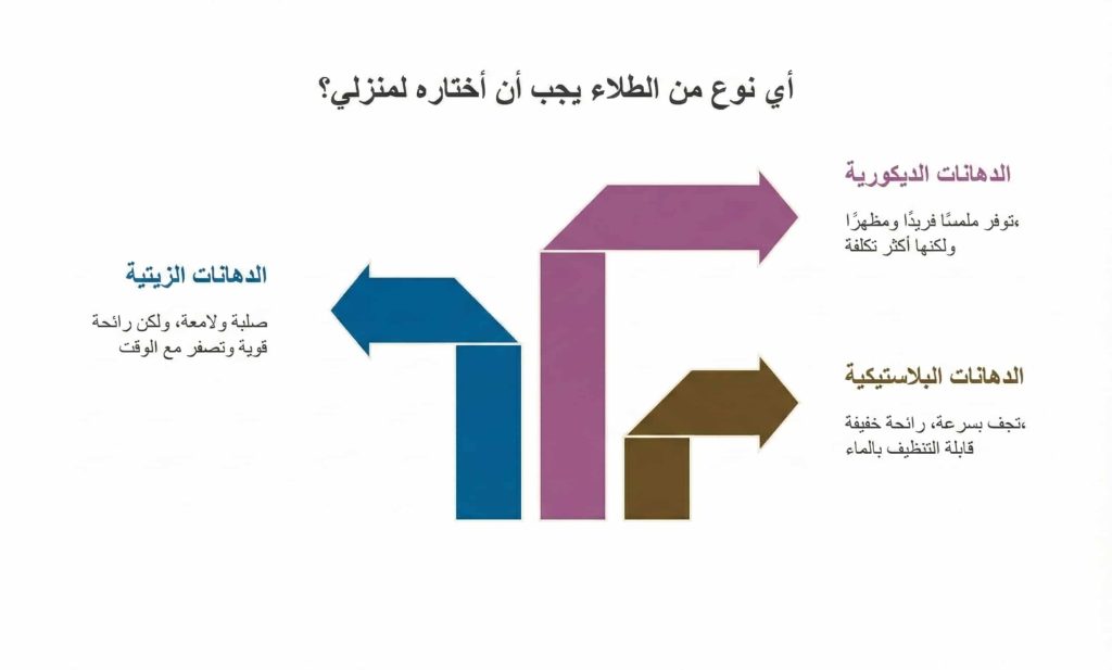 معلم دهانات - انواع دهانات المنازل